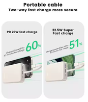 UGREEN 20000mAh Powerbank Power Bank PB505 Portable USB-C Pengisian Cepat Power Bank PD 22W 20000 MAh untuk Pengisi Daya Ponsel.
