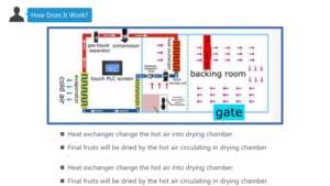 <span class=keywords><strong>เครื่อง</strong></span><span class=keywords><strong>อบ</strong></span><span class=keywords><strong>แห้ง</strong></span>ผลไม้และผักเชิงพาณิชย์ KAINO <span class=keywords><strong>ราคา</strong></span>ประหยัด ประสิทธิภาพสูง สำหรับ<span class=keywords><strong>อบ</strong></span>กล้วย - Product Image 3