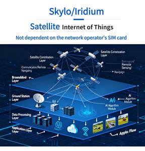 Спутниковый трекер Starlink Trakeur Smart для отслеживания автомобилей, спутниковое подключение к платформе Starlink без SIM-карты - Product Image 4