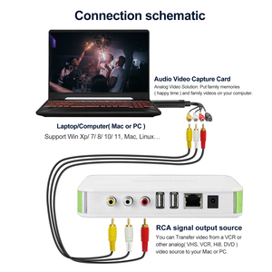 Carte de capture vidéo USB2.0 RCA, audio et vidéo USB pour <span class=keywords><strong>VHS</strong></span>, DVD, caméscope, compatible avec le système Windows - Product Image 3