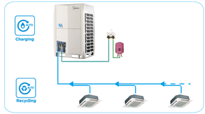 Climatiseur Central Industriel VRV/VRF à Refroidissement Uniquement, Prix Usine - Product Image 5