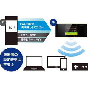 نقاط اتصال لاسلكية محمولة wi-fi التالية <span class=keywords><strong>WiMAX</strong></span> 2 W05 - Product Image 6