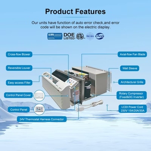 9000Btu 60Hz Terminal Empaquetado <span class=keywords><strong>AC</strong></span> Inversor PTAC Unidad Residencial Multifamiliar Uso Doméstico - Product Image 4