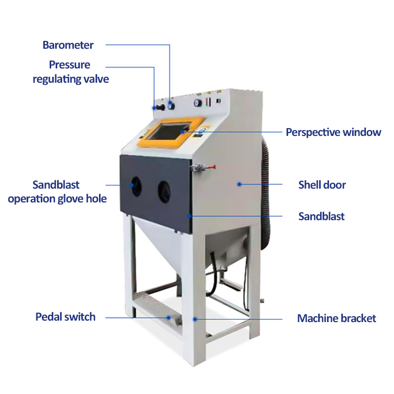 sandblasters with water