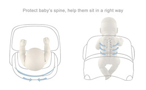 <span class=keywords><strong>Chaise</strong></span> haute multifonctionnelle portable pour bébé Purorigin, siège <span class=keywords><strong>rehausseur</strong></span> en plastique, table à manger avec plateau et coussin pour les voyages - Product Image 5