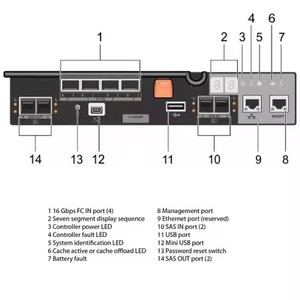 Stockage Dell PowerVault MD3400 MD3800I MD3800F ME4012 ME4024 ME4084 SCV3020 12x3.5" 16Gb Fibre Channel (FC) SAN C Stockage Dell - Product Image 6