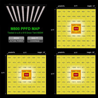 800W Aluminium Volspectrum LED Kweeklamp UV/IR Bloei Ondersteuning IP68 Geclassificeerd Ra90 CRI 3-Jaar Garantie 318 Merk LM281B Dimbaar 120