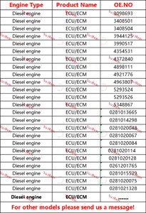 أجزاء محرك isx qsx15 نمطية تحكم كهربائية من نوع ECM - Product Image 6