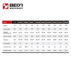 Beiyi Hydraulische Rotsbreker Hamer-Duurzame En Krachtige Graafmachine Breken Hamer-Langdurige Hydraulische Sterhamer - Product Image 5