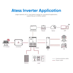 <span class=keywords><strong>Inverter</strong></span> Solare Ibrido Trifase MPPT ad Alta Tensione Atess 30KW All-in-One HPS30-150 con Batteria LFP da 60KWh, Onda Sinusoidale Pura, Efficienza 99% - Product Image 4