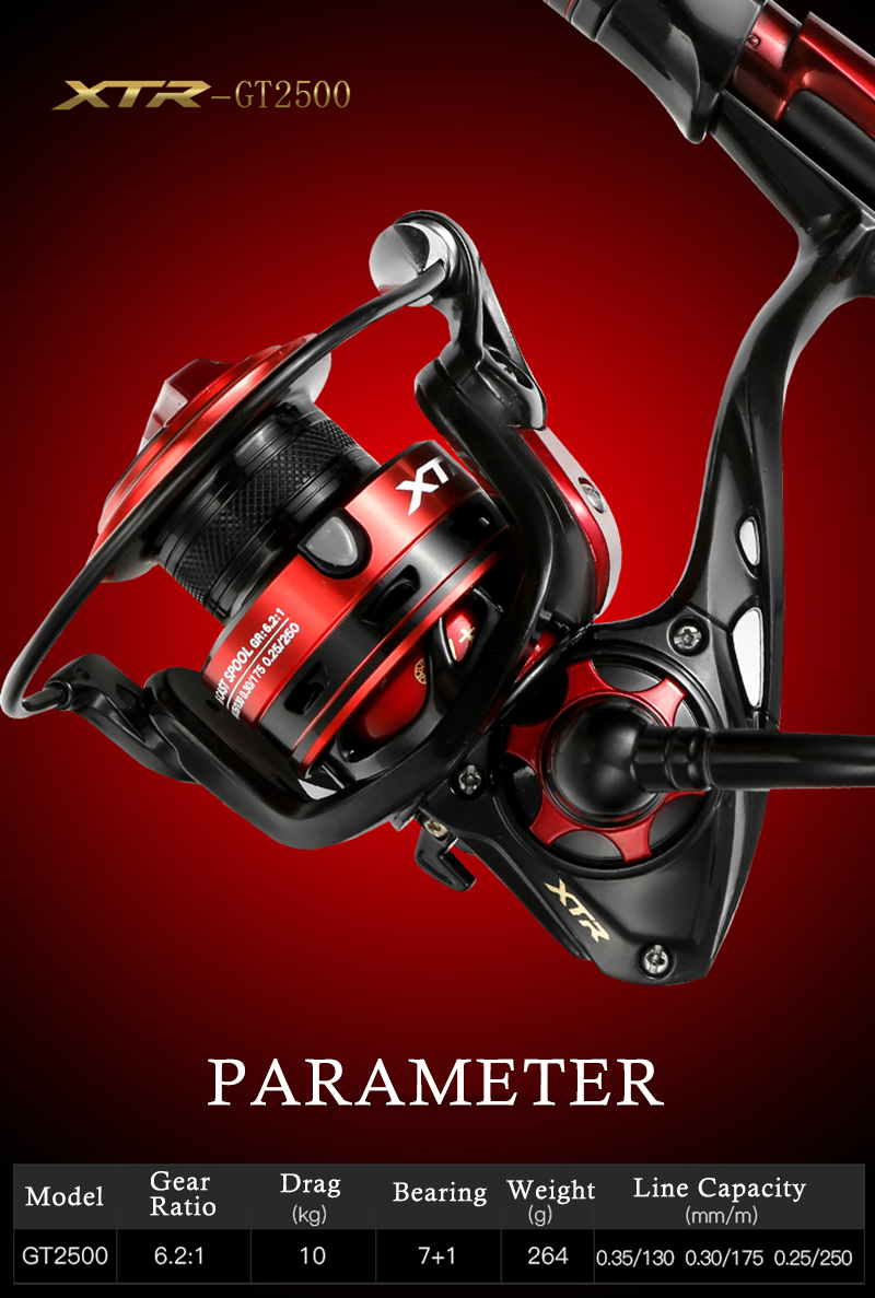 best budget surf fishing reel Surf Fishing The Best Rod And Reel Combo Best Budget Surf Fishing Rod And  Reel Combos