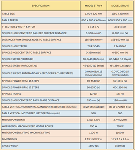 Machine de fraisage radiale horizontale et verticale de haute précision pour applications industrielles de découpe, perçage et usinage des métaux - Product Image 6