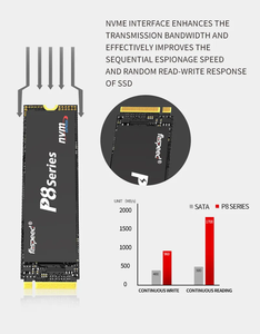 Faspeed M.2 NVMe PCIe Gen3 SSD 512GB nội bộ ổ đĩa trạng thái rắn với 3300 MB/giây đọc/2500 Mb/giây Tốc độ ghi - Product Image 2