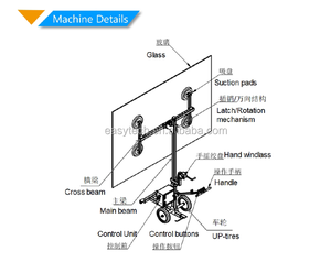 Elevadores de Alto Rendimiento en Venta, Elevador de Vidrio para Ventanas y Puertas - Product Image 2