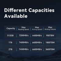 قرص صلب داخلي جديد من نوع SSD PS5 M.2 NVMe PCIE 4.0 بسعة 512 جيجابايت و1 تيرابايت و2 تيرابايت، 2242 NAND فلاش ديسك، محرك أقراص صلبة بسرعة 7000 ميجابايت/ثانية NVMe 2242 SSD