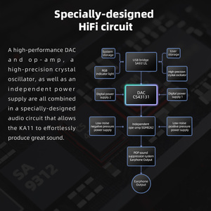 Bộ chuyển đổi âm thanh Fiio Ka11 Type C/Lightning sang 3.5mm 32bit/384KHz, bộ khuếch đại USB Dongle HiFi Dac cho Android/iOS/Win - Product Image 4