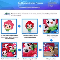 Jouets en peluche personnalisés sur le thème de l'IP culturelle et créative, cadeaux et souvenirs d'endroits touristiques porte-bonheur, figurines mignonnes personnalisées, petits pendentifs, poupées