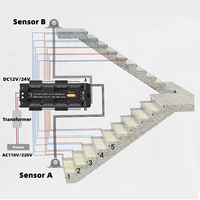Nouveau contrôleur d'éclairage LED 12V pour escalier intérieur, 4 canaux, 500W max, avec fonction anti-court-circuit et détecteur PIR, interrupteur manuel 5