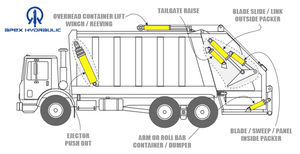 أسطوانة هيدروليكية تلسكوبية مزدوجة الفعل مخصصة بطول 1800 مم وقوة 80 طن لرفع نفايات القمامة - Product Image 6