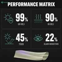 Película para Ventanas Camaleón con 77% de VLT para Parabrisas Delantero, Color Verde Púrpura con Efecto Espejo, Tinte Solar UV99 IR90 2mil OEM al por Mayor