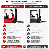 Forklift Listrik Industri Hangcha 1.5 Ton Bertenaga AC, Baterai Asam Timbal, Ban Solid, Kapasitas Angkat Tinggi, RWD, Penggerak Samping