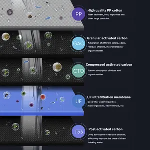 5 Stages Best Home Ro System Product For Drinking Water Treatment Purifier Use Reverse Osmosis Filter Plant Price Machine