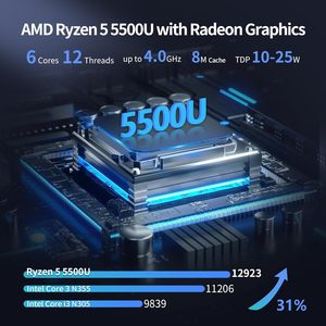 Mini PC CWWK F16 sans ventilateur, Ryzen <span class=keywords><strong>5</strong></span> 5500U, 4x i226-V 2.5GbE LAN, <span class=keywords><strong>2x</strong></span> NVMe, USB-C, DDR4, OPNsense, Pfsense, Appliance pare-feu, Micro PC - Product Image 2
