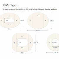 Patchs adhésifs Insulet Omnipod 5 pour application sur le bras, hypoallergéniques, 2,95x2,95 pouces/personnalisables, également compatibles avec Omni Pod Dash