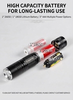 Senter LED Mini OEM 20W Berbahan Aluminium Alloy, Dapat Diperbesar, Daya Tinggi, Portabel dengan Sinar Jauh untuk Berkemah dan Mendaki Gunung di Luar Ruangan