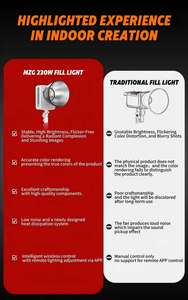 <span class=keywords><strong>Luce</strong></span> Professionale per Fotografia MZG 230W COB Bi-Color 2700-6500K CRI95+ per Illuminazione Video e Ritratti - Product Image 4