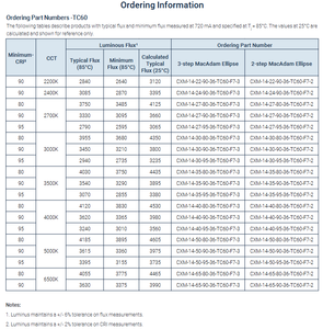 Sortie lumineuse élevée 3450LM LUMINUSs génération 6 CXM-14 COB Arrays LED blanche 2200K-6500K Dimmable 3 ans de garantie pour Tunnel - Product Image 3