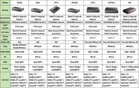 جهاز عرض ليزر منزلي من تشانغهونغ بدقة 4K UHD، 4500 لومن ANSI، ذاكرة وصول عشوائي 3 جيجابايت، ذاكرة تخزين 64 جيجابايت، تقنية HDR10+، MEMC، أجهزة عرض ليزر بدقة 4K UHD