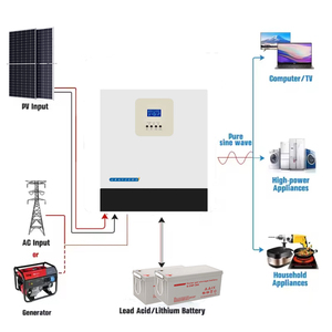 โรงงานขายส่งระบบโซลาร์เซลล์ออฟกริด 10KW 10.2KW พร้อมเครื่องชาร์จ MPPT ในตัว 2 ตัว 160A - Product Image 4