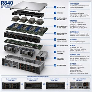 Serveur Rack Haute Performance PowerEdge R940 R860 R960 R7625 R7615 R640 R750xs R760 R820 R840 R940xa R650xs R660 - Product Image 1