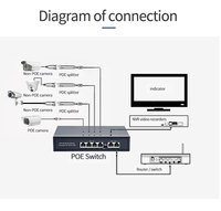 Switch réseau POE actif à boîtier métallique, 6 ports POE, 2 ports RJ45 10/100 Mbps, 1,2 Gbps, prise en charge VLAN, certifié FCC, caméra IP CCTV sans fil