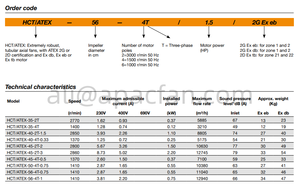 พัดลม atmosphatex explosive hct/atex แข็งแกร่งมากพัดลมแกนท่อพร้อม ATEX 2G - Product Image 3