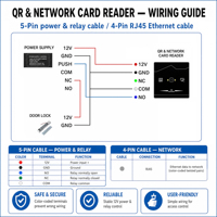Lecteur d'accès réseau TCP/IP 13,56 MHz RJ45, lecteur de cartes QR intelligent à distance, prise en charge des protocoles UDP HTTP MQTT