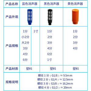 ตัวเก็บเสียงลม LiYuan พลาสติก 6 มม. สีฟ้า สำหรับวาล์วเครื่องอัดอากาศ - Product Image 4