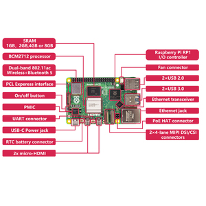 NUEVO Módulo Original <span class=keywords><strong>Raspberry</strong></span> <span class=keywords><strong>Pi</strong></span> 5 con 1/2/<span class=keywords><strong>4</strong></span>/8/16GB de RAM, Mini <span class=keywords><strong>PC</strong></span> para Desarrollo, Venta al por Mayor, Componente Electrónico <span class=keywords><strong>Raspberry</strong></span> <span class=keywords><strong>Pi</strong></span> 5, Placa de Desarrollo - Product Image 6