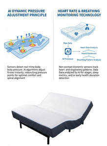 Thiết kế hiện đại ai thông minh Bộ nhớ bọt Nệm bền thân thiện với môi thoáng khí không gây dị ứng tùy chỉnh biệt thự điều chỉnh - Product Image 5