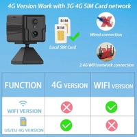 Caméra de surveillance de vision nocturne haute définition 1080p en gros du fabricant, zoom optique, carte SIM 4G, mini caméra Wifi