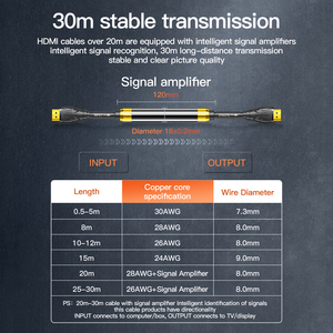 Mindpure Ultra Long 5M-30M para Cable HDMI con chaqueta de PVC de cobre desnudo puro chapado en oro para HDTV macho 4K y proyector HD para HDMI - Product Image 5