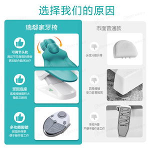 เก้าอี้ทันตกรรม Rxk ไฟฟ้า สีเขียวอ่อน เก้าอี้เดี่ยว สำหรับผู้ใหญ่ ผลิตจากพลาสติก แหล่งกำเนิด ฝอซาน กวางตุ้ง - Product Image 5