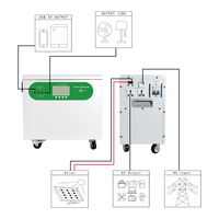 Système de stockage d'énergie LiFePO4 1000W 24V avec roues pivotantes pratiques, contrôleur solaire MPPT tout-en-un et onduleur à onde sinusoïdale pure