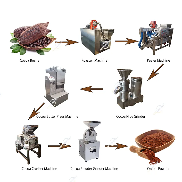 معدات تصنيع مصانع ماكينة طحن الكاكاو خط إنتاج ومعالجة مسحوق زبدة حبوب الكاكاو
