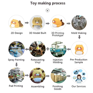 Figura de Acción en Caja con Diseño de Personaje Personalizado, Figura de Dibujos Animados en 3D, Personaje de PVC con Temática Animal, Muñeca de Plástico, Juguetes Recomendados para Maternidad - Product Image 5