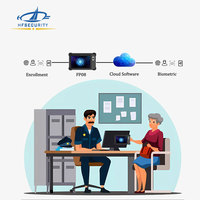 Terminal biométrique de terrain robuste FP08, tablette biométrique professionnelle, tablette biométrique d'entreprise