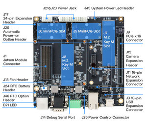 Agx Orin32G Kit Development Domestic Self AI Embedded System Industrial Carrier Board Y-C8-DEV-ORIN32 Y-C8 - Product Image 3