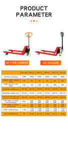 Mini Transpaleta Manual Hidráulica de 2T 2.5T 3T 5T, Carretilla Elevadora Manual para Restaurante y Comercio - Product Image 4