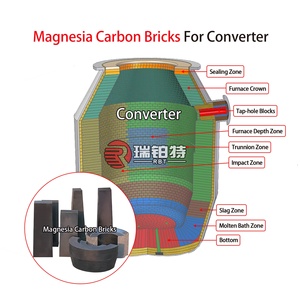 Gạch chịu lửa Chất lượng cao sản xuất tại Trung Quốc MgO-C gạch Composite magnesia <span class=keywords><strong>Carbon</strong></span> gạch - Product Image 2